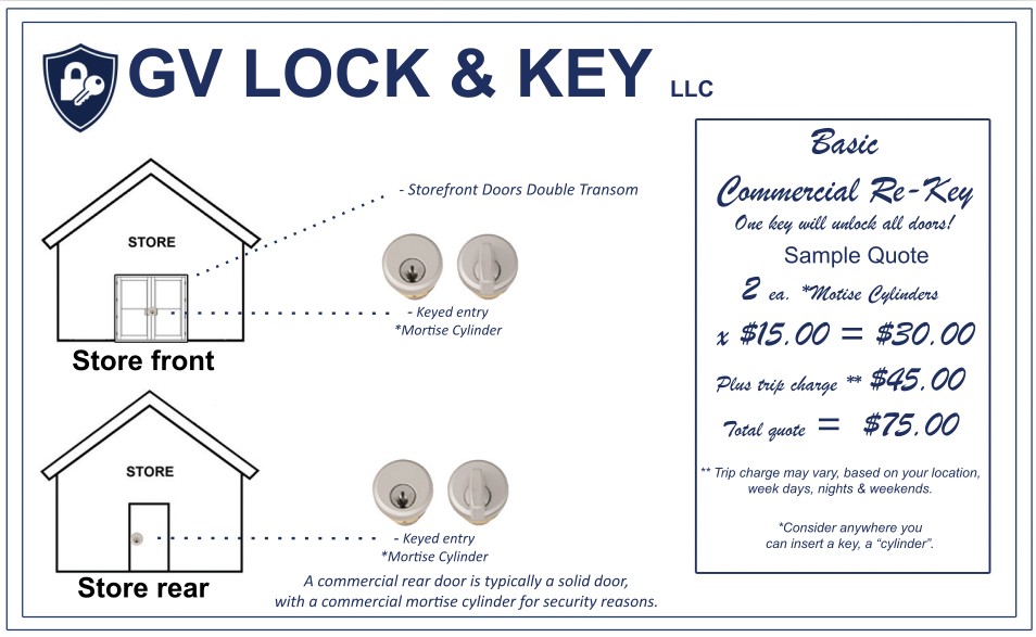 Golden Valley Commercial Locksmith Case Study